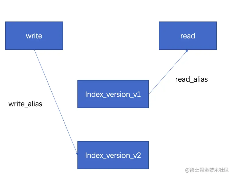 image-20210405144303395