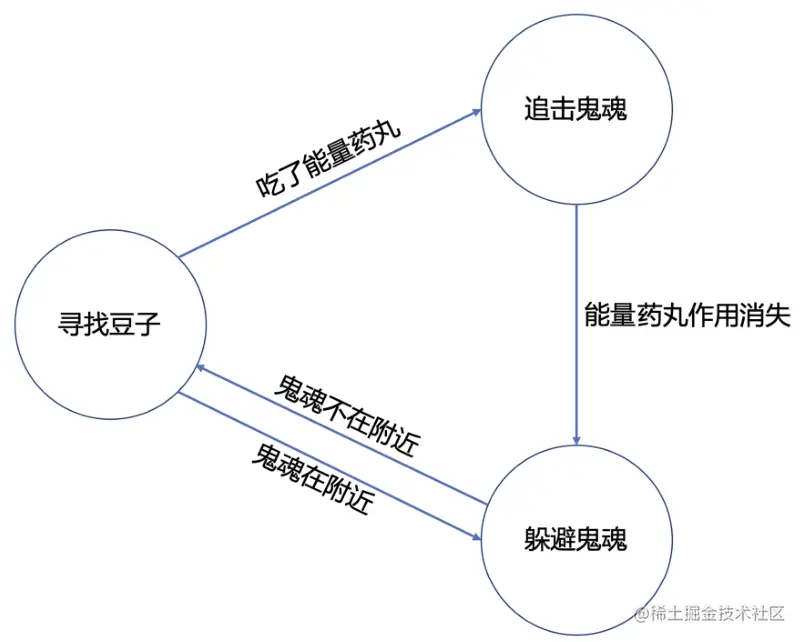 腾讯游戏开发精粹II——2.1 游戏中的智能体