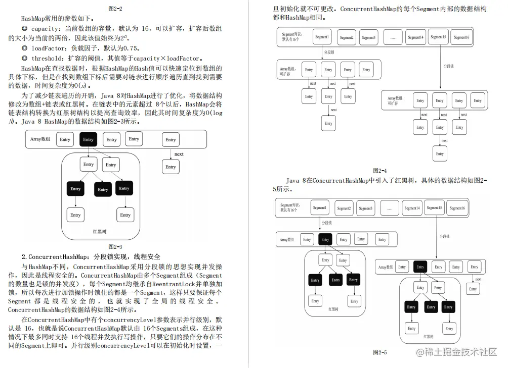 霸榜了各个网站的Offer来了原理篇+框架篇，限时公开6h删