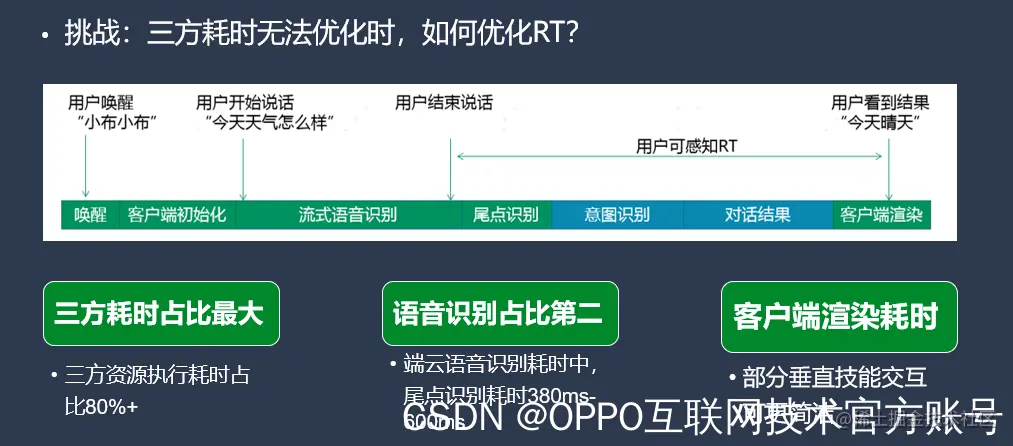 图7：小布助手对话系统pipeline