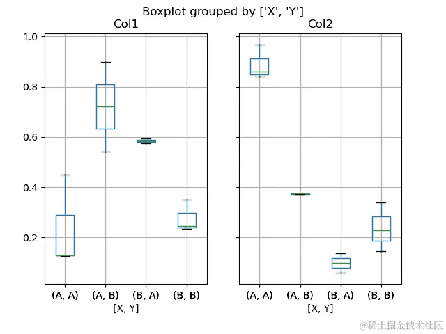 ../_images/box_plot_ex3.png