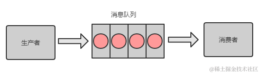这三年被分布式坑惨了，曝光十大坑
