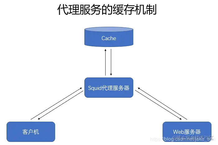 万字长文带你了解最常用的开源Squid代理服务器｜202
