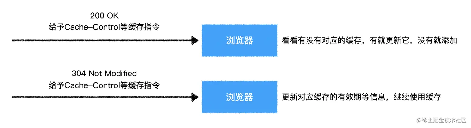 image-20200501084559394