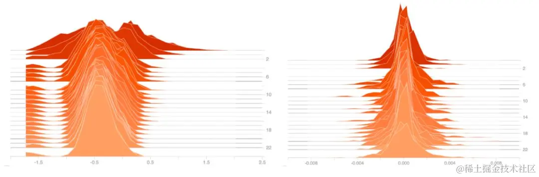 如何发现「将死」的ReLu？可视化工具TensorBoard助你一臂之力