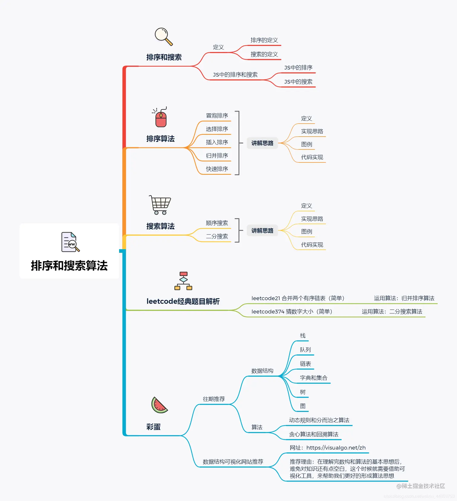 思维导图