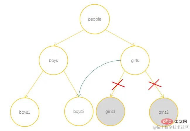 image-20220507223908917