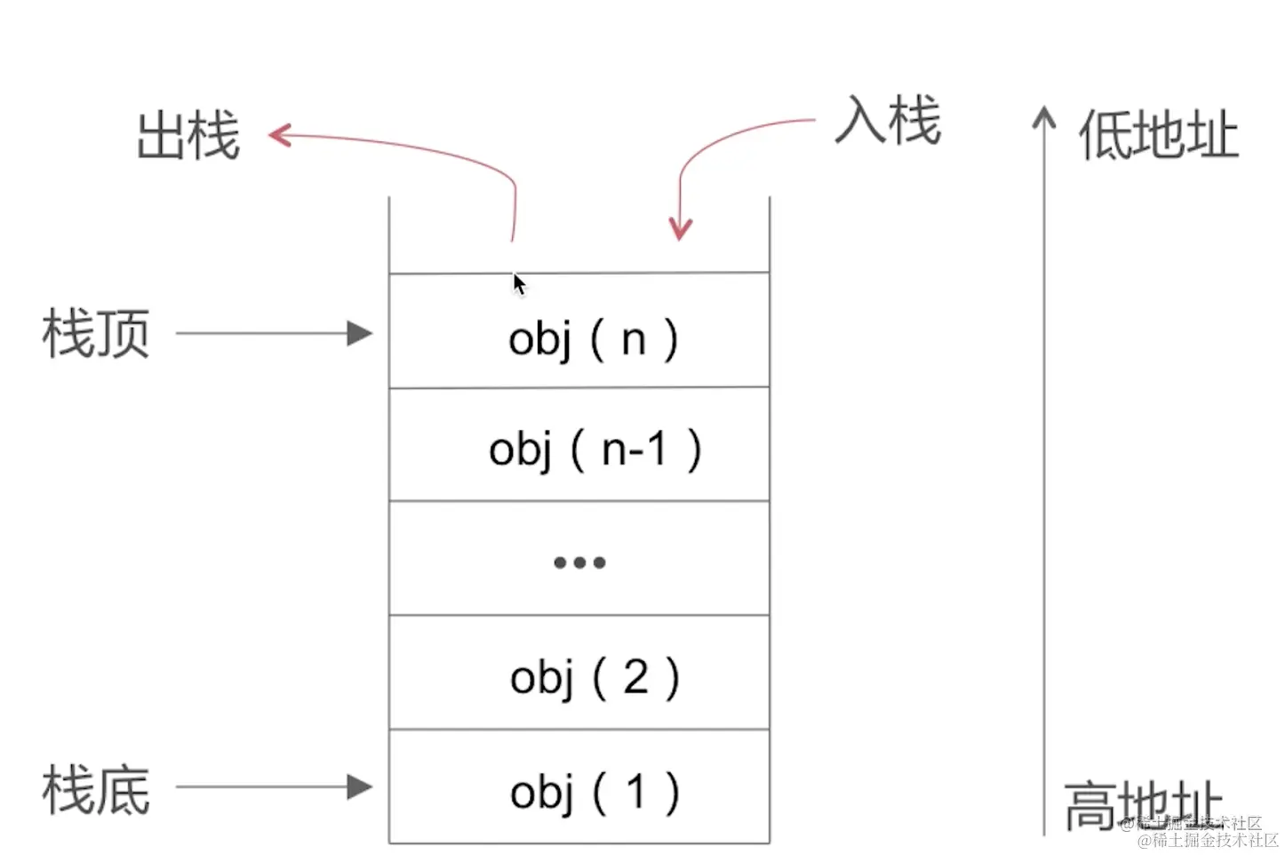 截屏2022-08-16 19.10.35.png