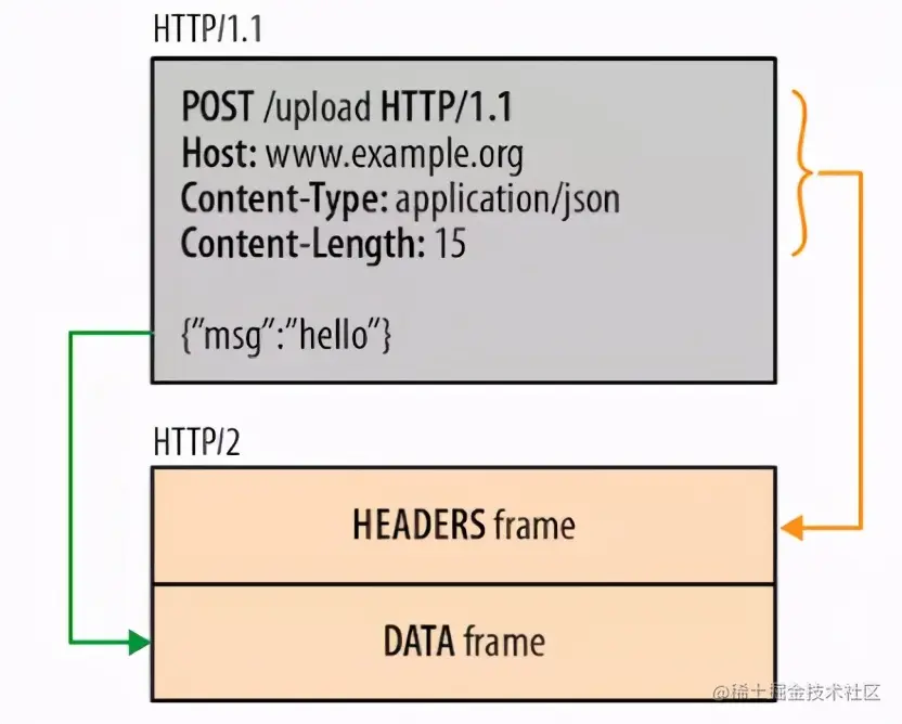 连肝7个晚上，总结了计算机HTTP网络协议的知识点