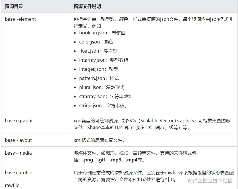 image-20220119142121716