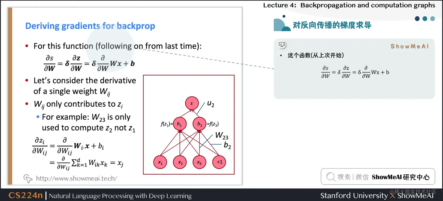 对反向传播的梯度求导
