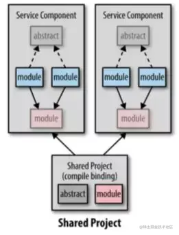 微服务设计 10 大反模式和陷阱！