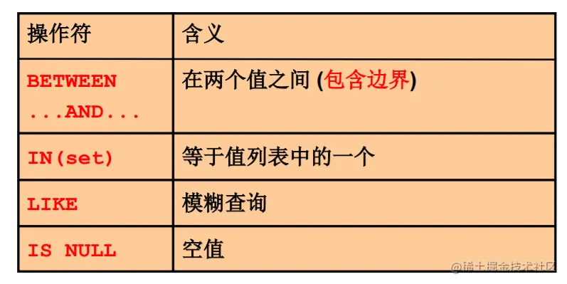 MySQL__数据处理之查询