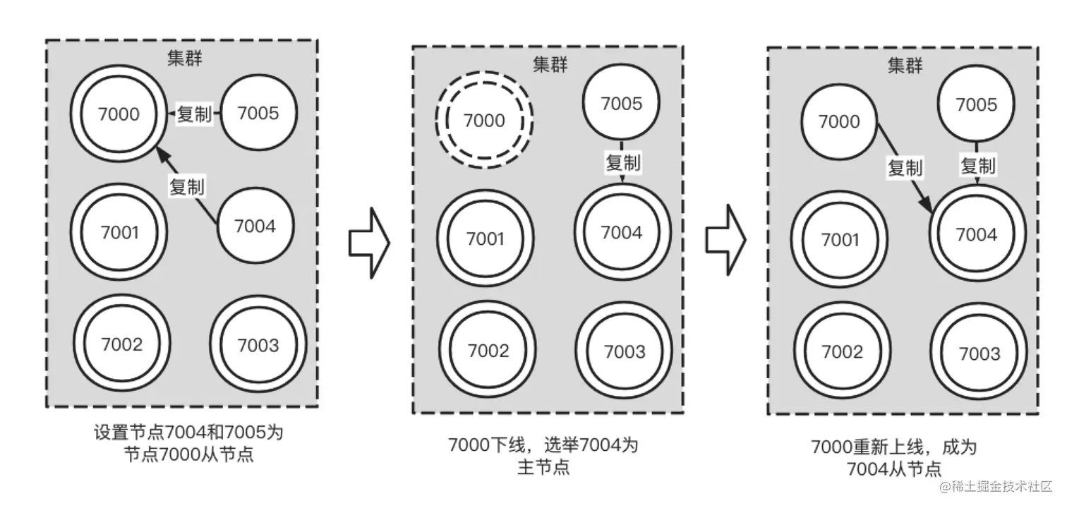 cluster-failover