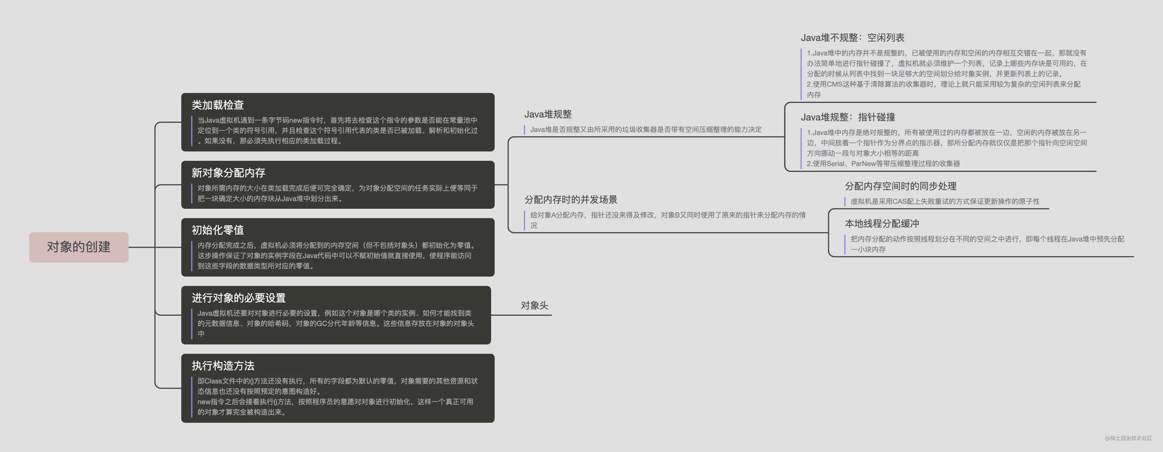 Jvm 你的java对象是怎么来的 掘金