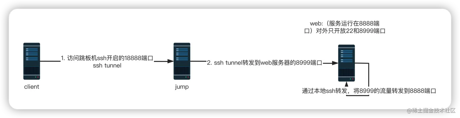 image-20220712212753117