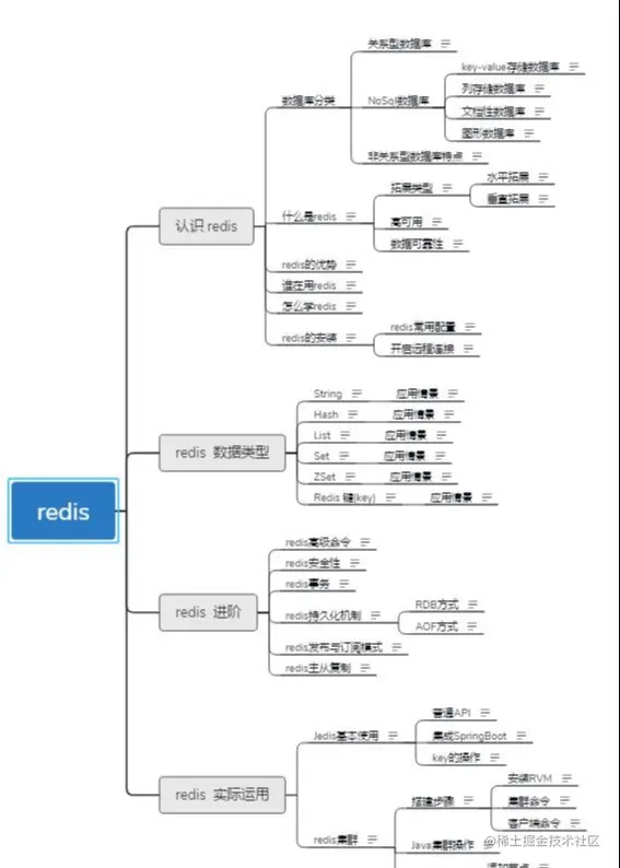 GitHub已封神！百万人跪求的Java面试手册真就无敌了呗