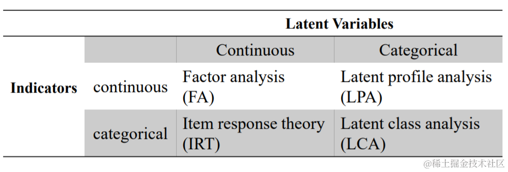 R数据分析：潜在转化分析LTA的做法和解释（一）