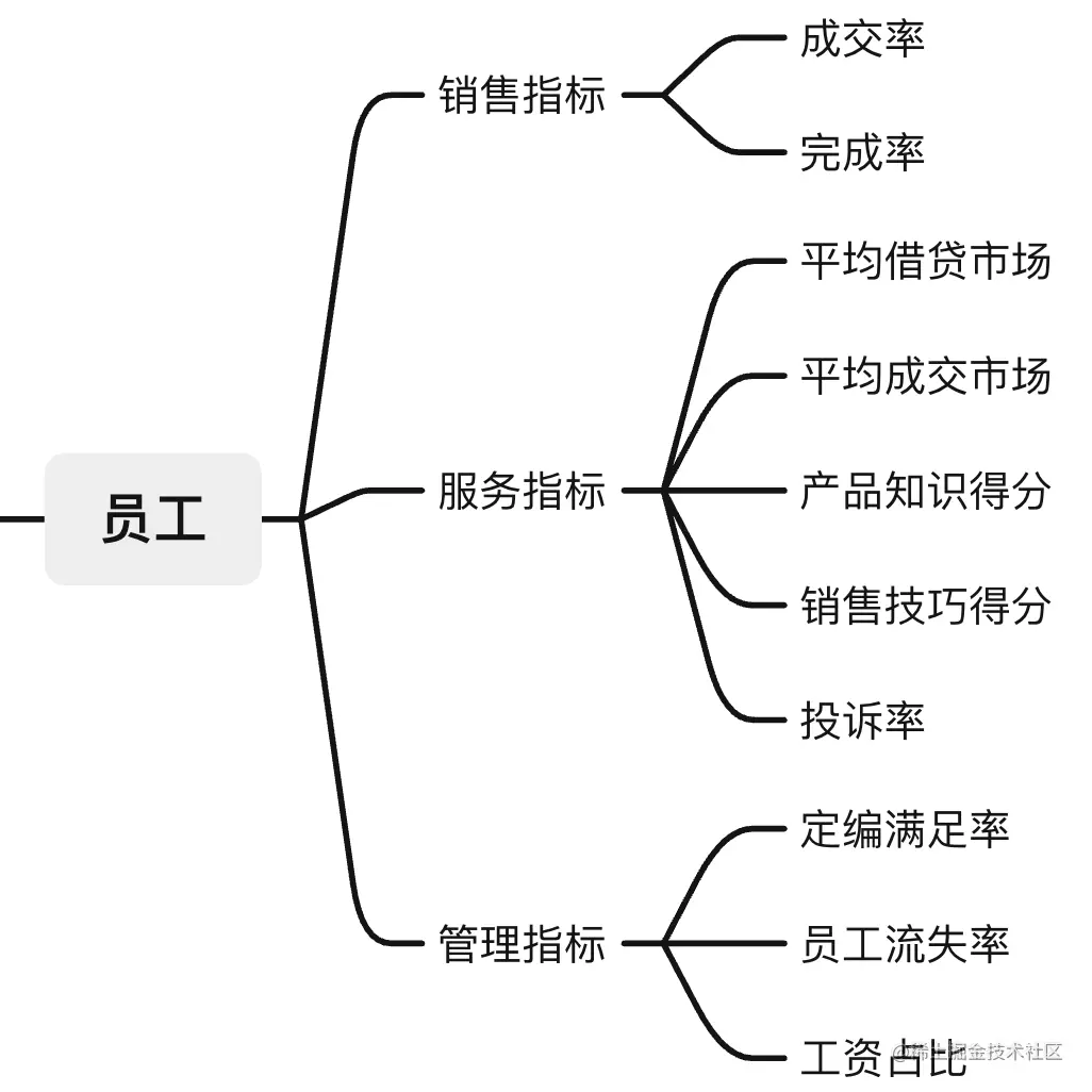 数据分析师熬夜整理：最全「零售业」数据指标和使用技巧