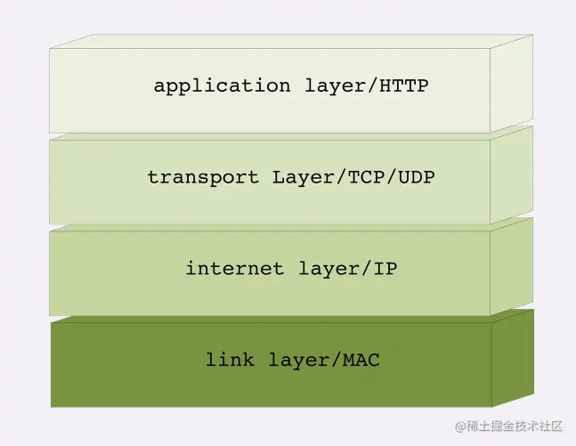 image-20220927075757213