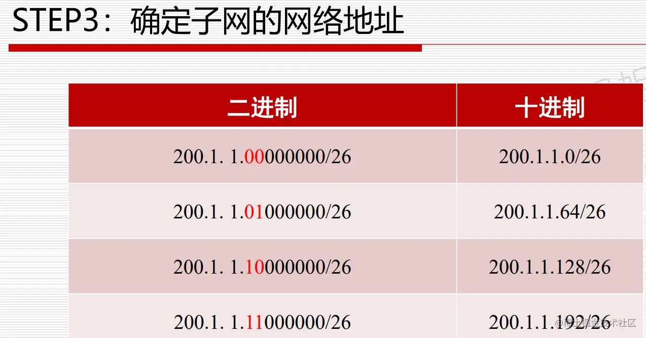 image-20220612202636267