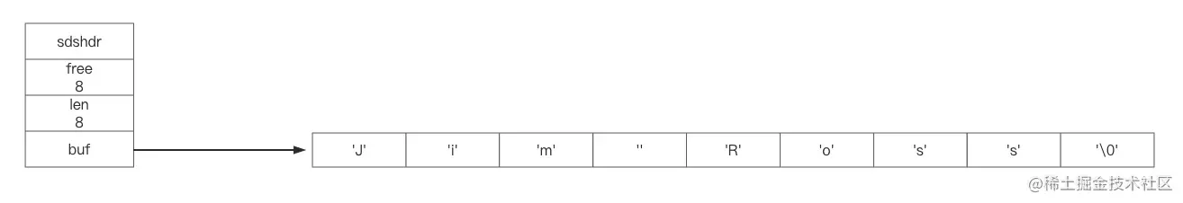 图2-Ross字符串修改为Jim Ross
