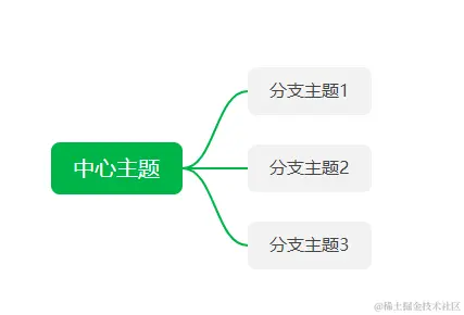 全网最全程序员效率工具及小技巧（一）