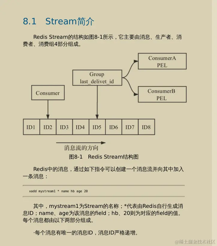 震撼！多名阿里资深专家联合撰写深入理解Redis设计源码手册