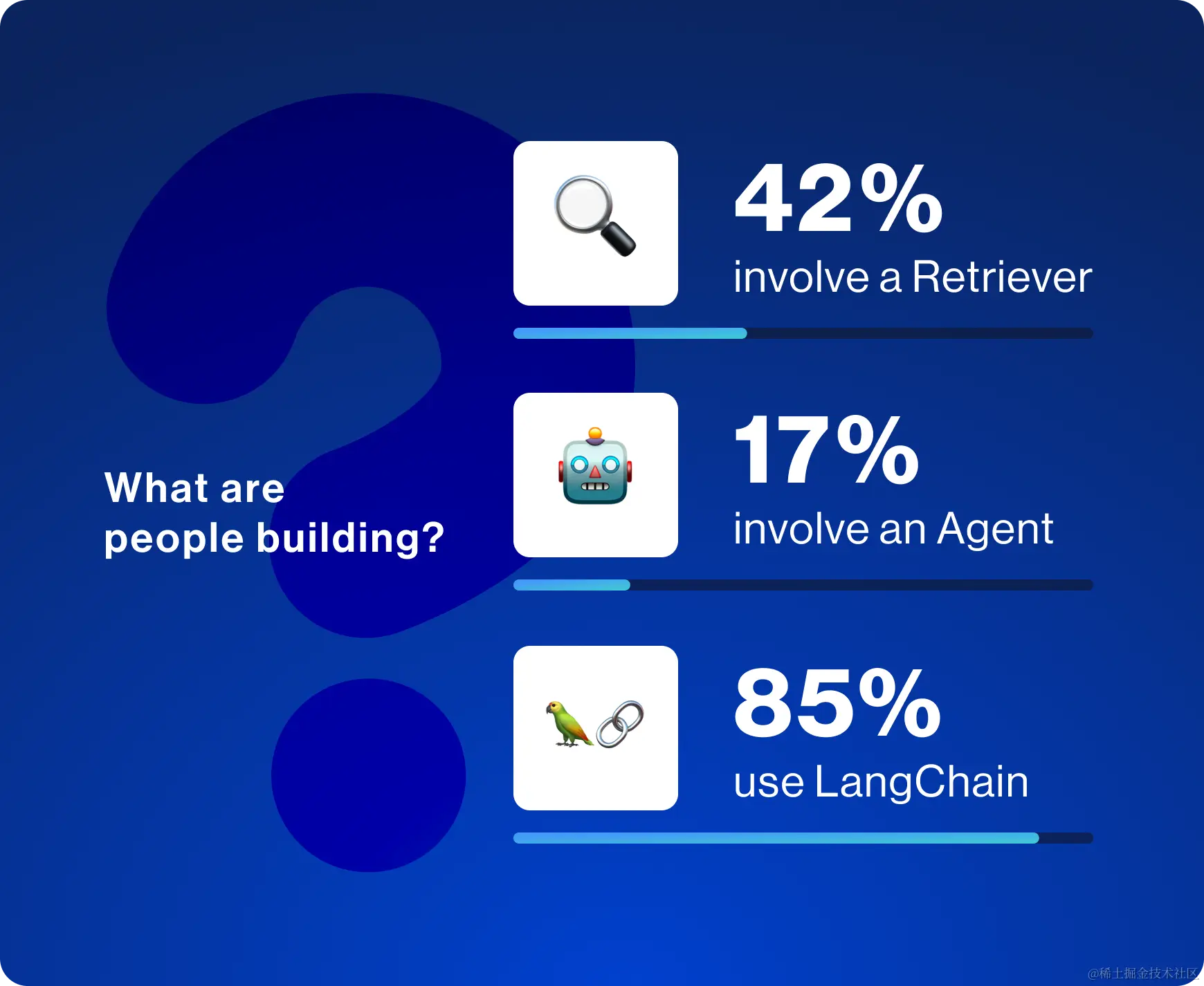 人们在构建什么