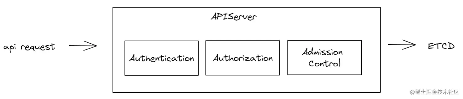 image-20220121201812274