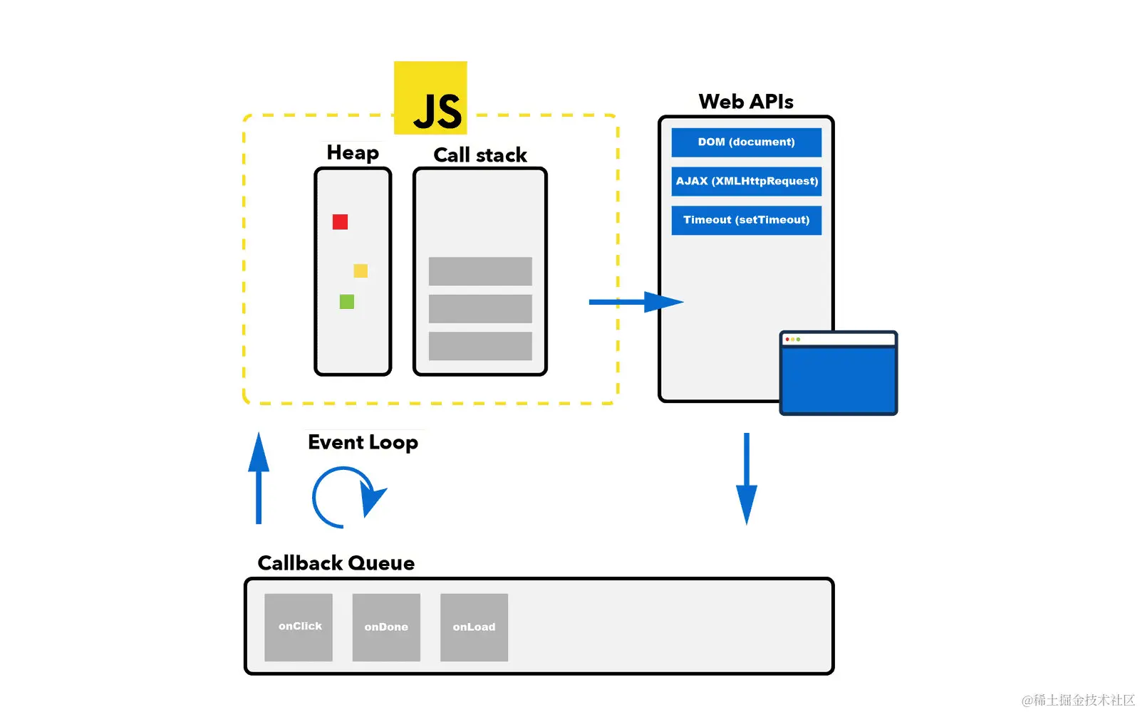 js-event-loop-explained