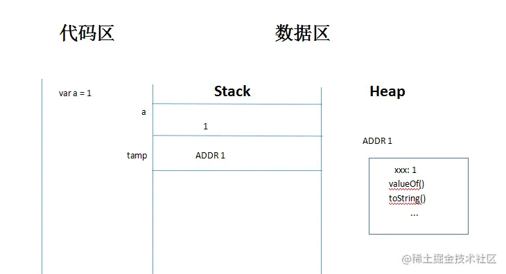  tamp 为临时对象