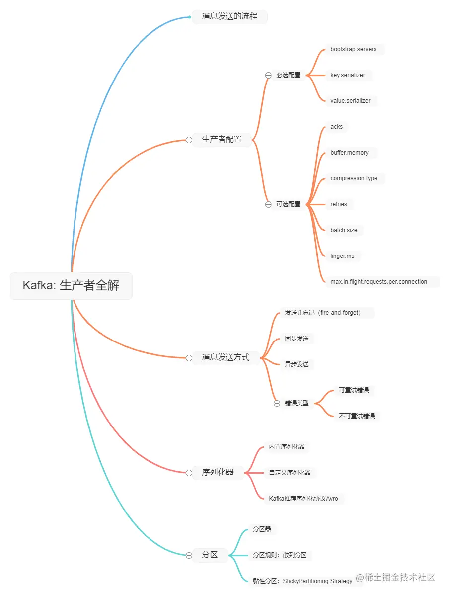 Kafka_ 生产者全解