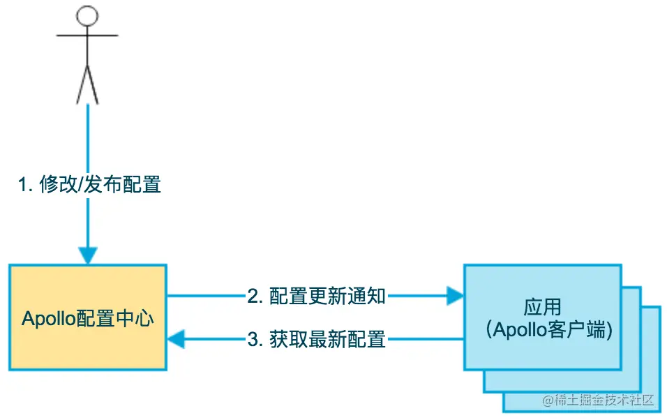 basic-architecture