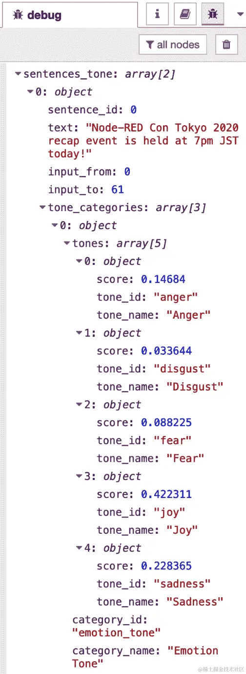 图 7.40 - 从推文中的语调分析结果