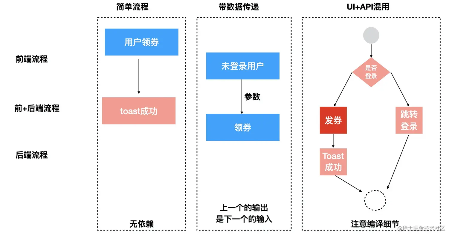 usage