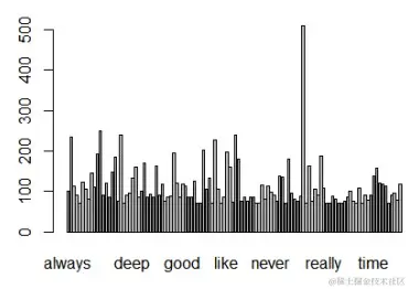 【大数据部落】用R挖掘Twitter数据
