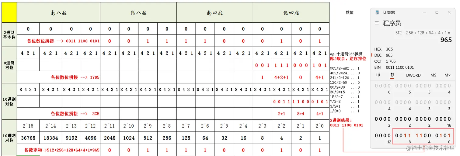 十进制965换算.png