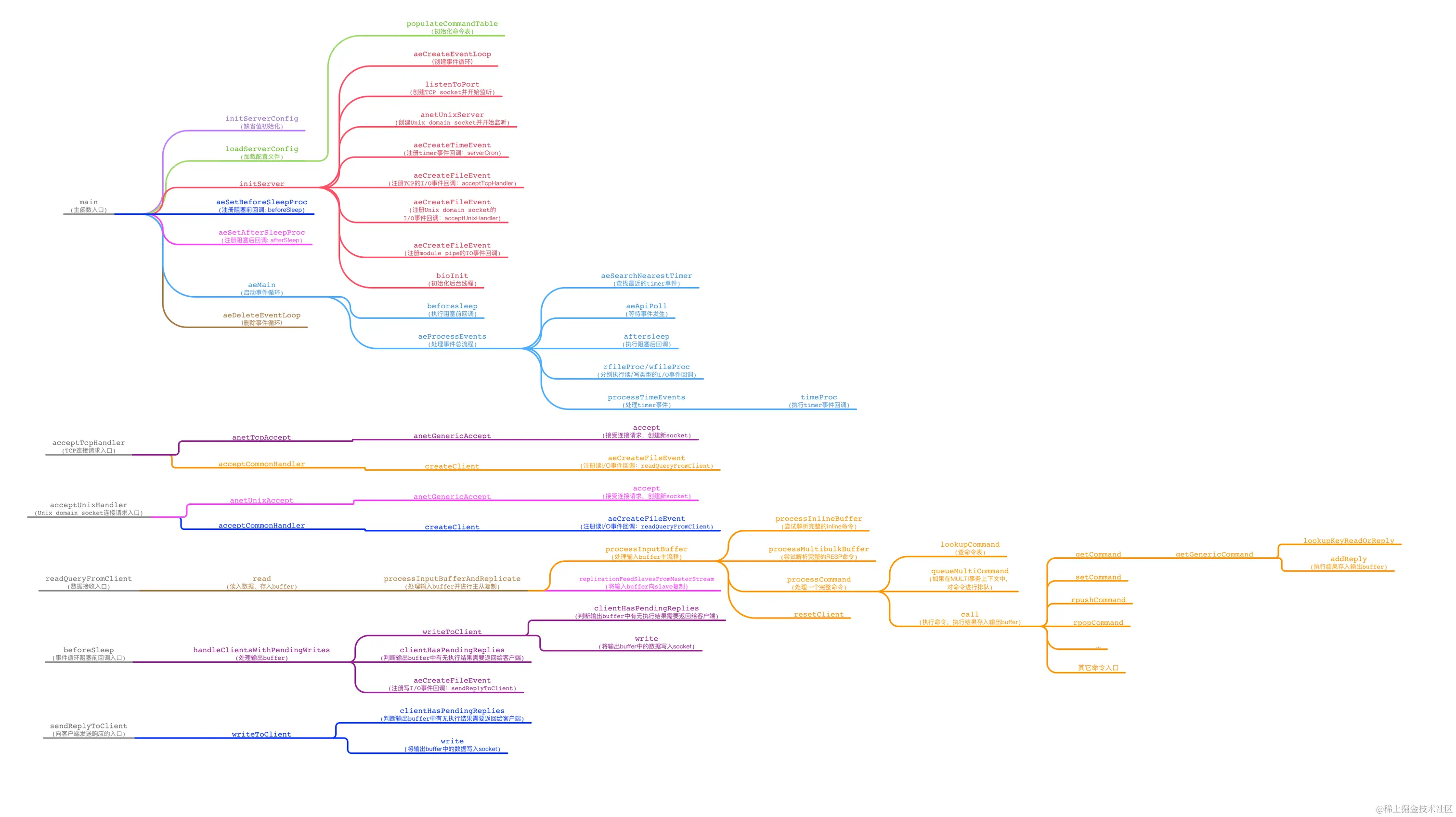 method_call_hierarchy