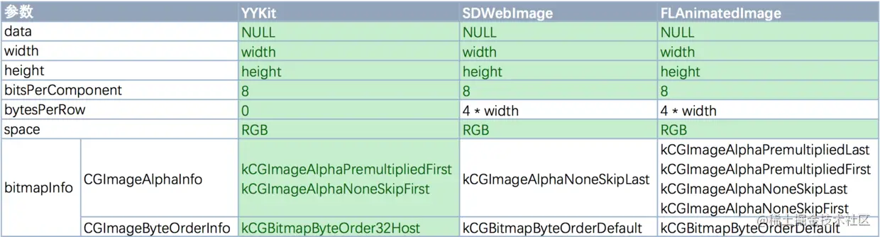 第三方库参数信息