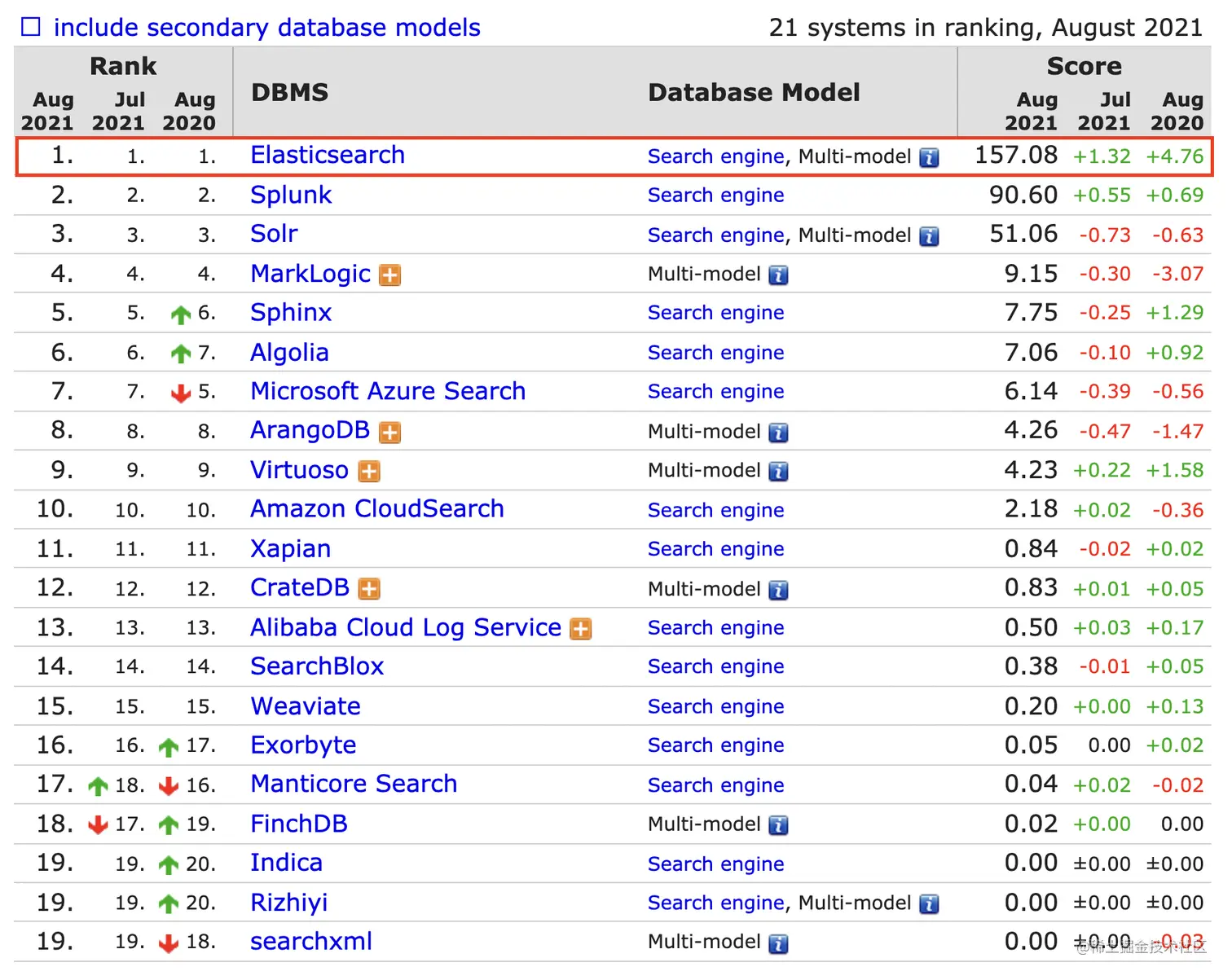 截屏20210809 下午2.38.53.png