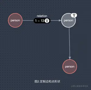 开源图编辑库 NebulaGraph VEditor 的设计思路分享