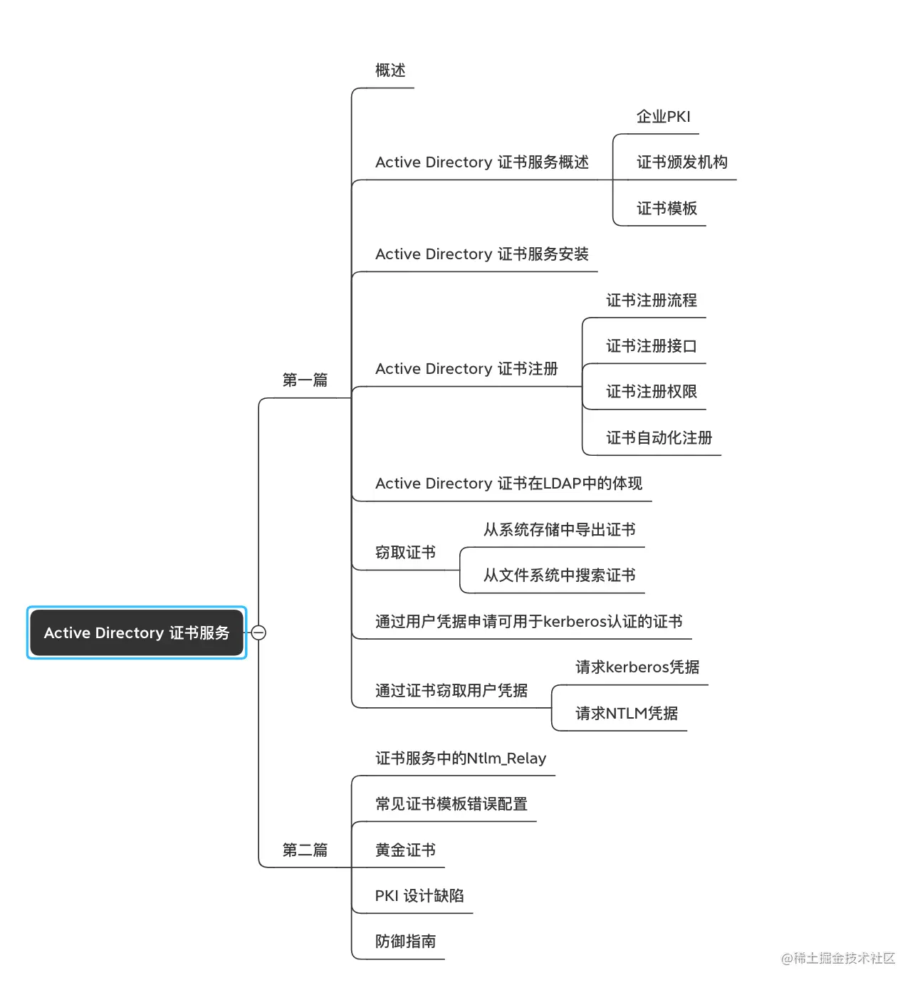 image-20210629013751181.png