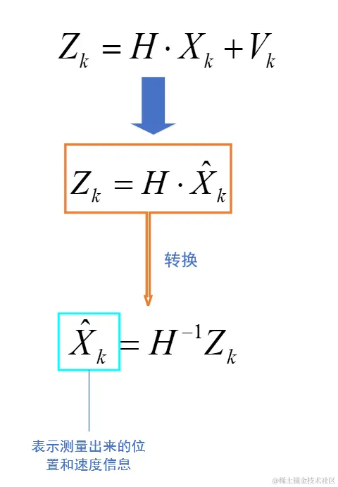image-20220405165530302