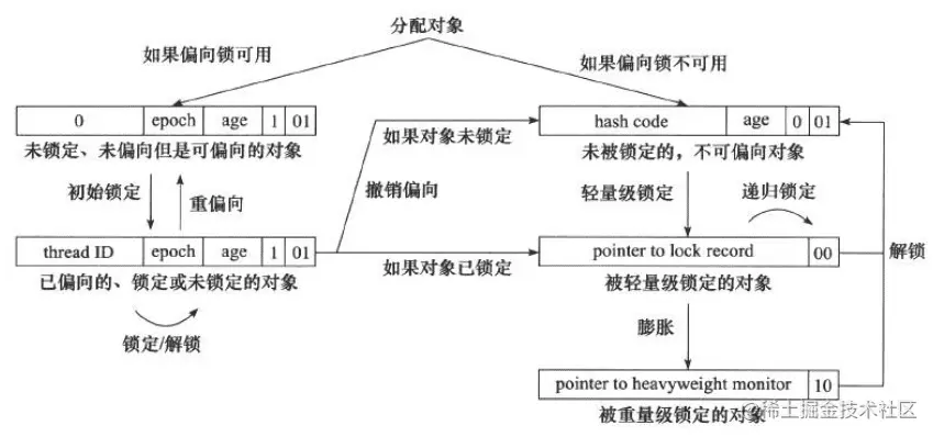 java-thread-x-key-schronized-8.png