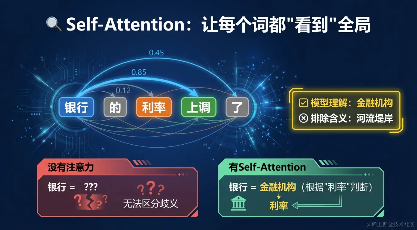 Transformer自注意力机制：AI如何理解语言歧义