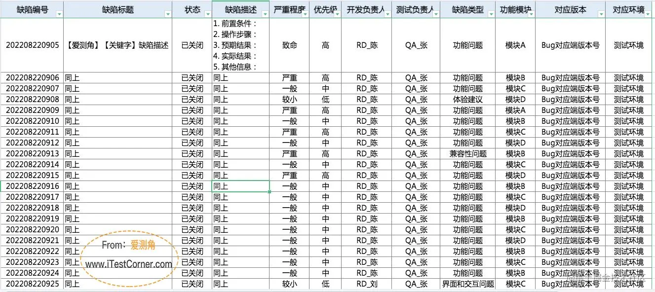 图1-1 软件缺陷记录示例