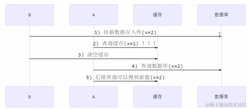 image-20230302234649041