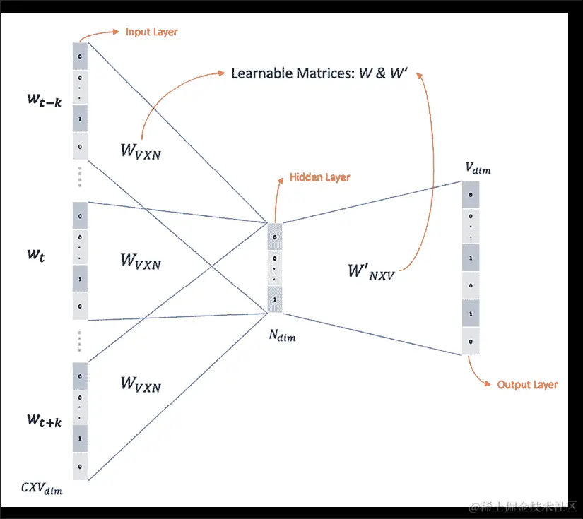 图表，图解 自动生成描述