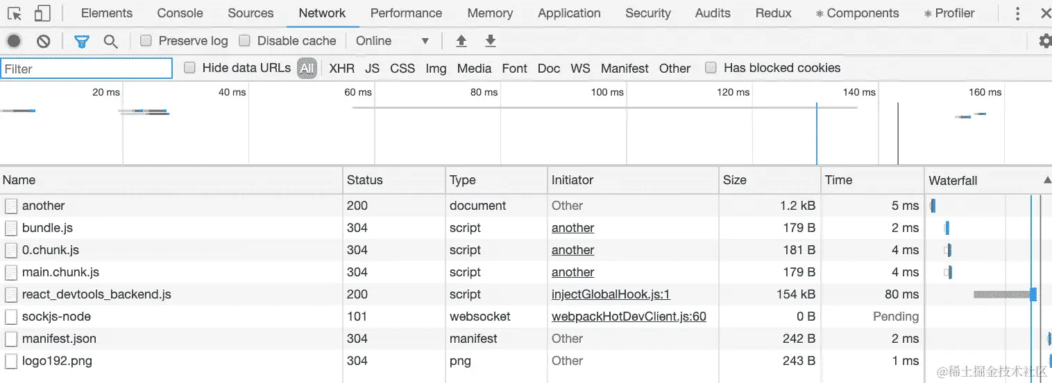 图 4.5 – Chrome 调试器